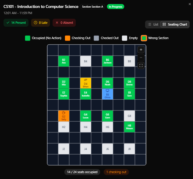 Classroom seating chart with each seat labelled and colour coded by student status, showing 14 of 24 seats occupied